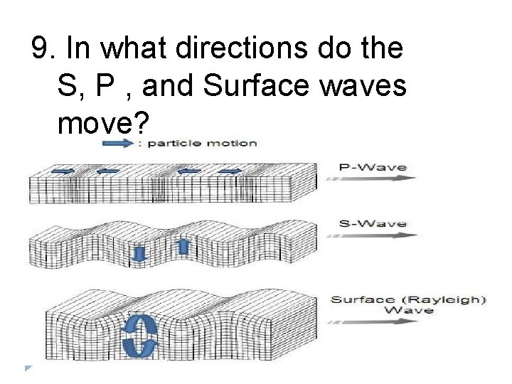 9. In what directions do the S, P , and Surface waves move? 