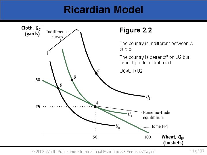 Ricardian Model Figure 2. 2 The country is indifferent between A and B The