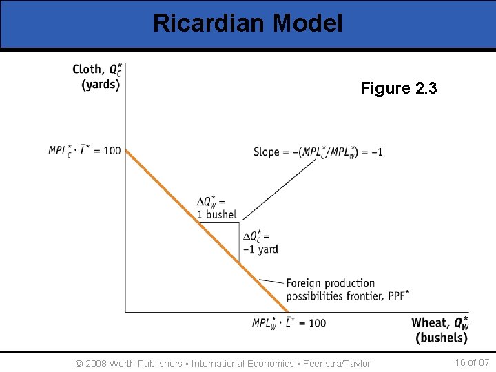 Ricardian Model Figure 2. 3 © 2008 Worth Publishers ▪ International Economics ▪ Feenstra/Taylor