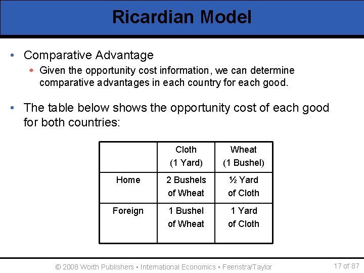 Ricardian Model • Comparative Advantage w Given the opportunity cost information, we can determine