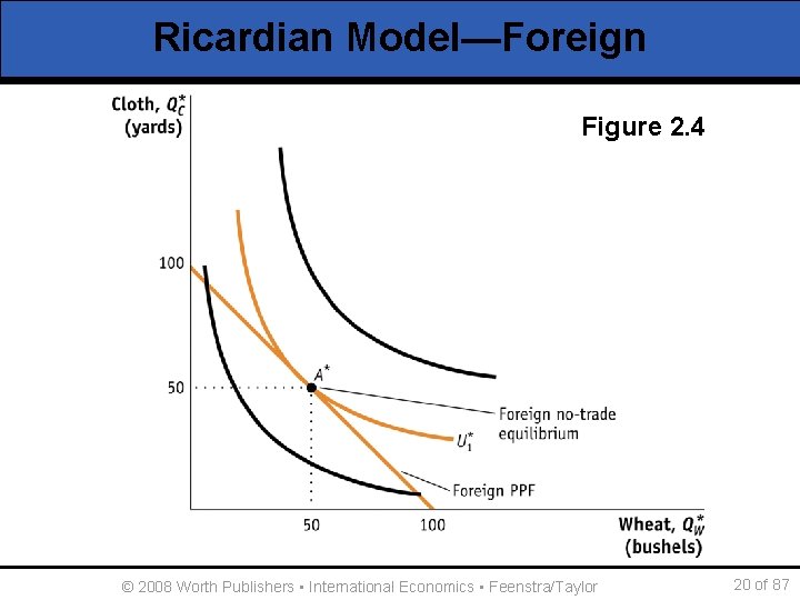 Ricardian Model—Foreign Figure 2. 4 © 2008 Worth Publishers ▪ International Economics ▪ Feenstra/Taylor