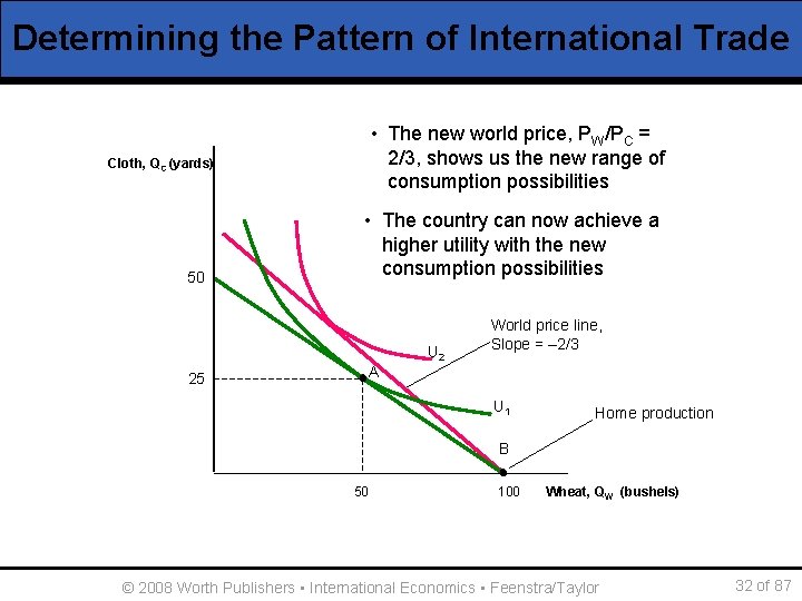 Determining the Pattern of International Trade • The new world price, PW/PC = 2/3,
