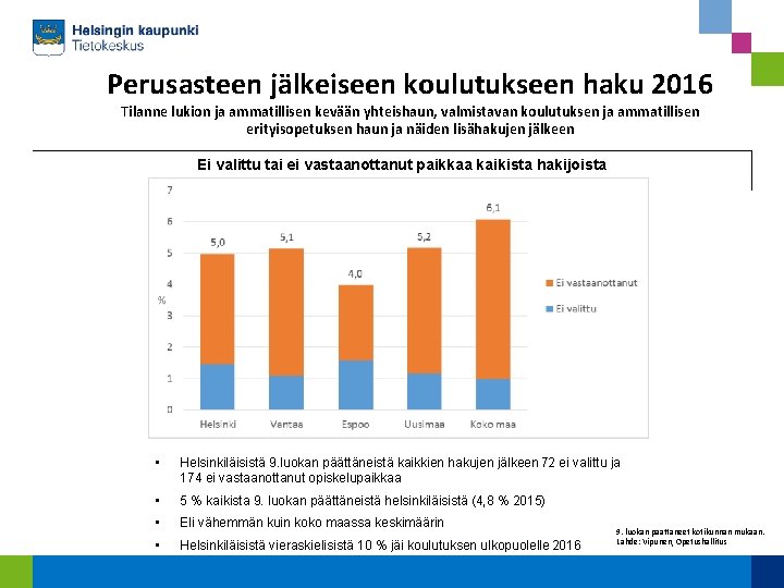 Perusasteen jälkeiseen koulutukseen haku 2016 Tilanne lukion ja ammatillisen kevään yhteishaun, valmistavan koulutuksen ja