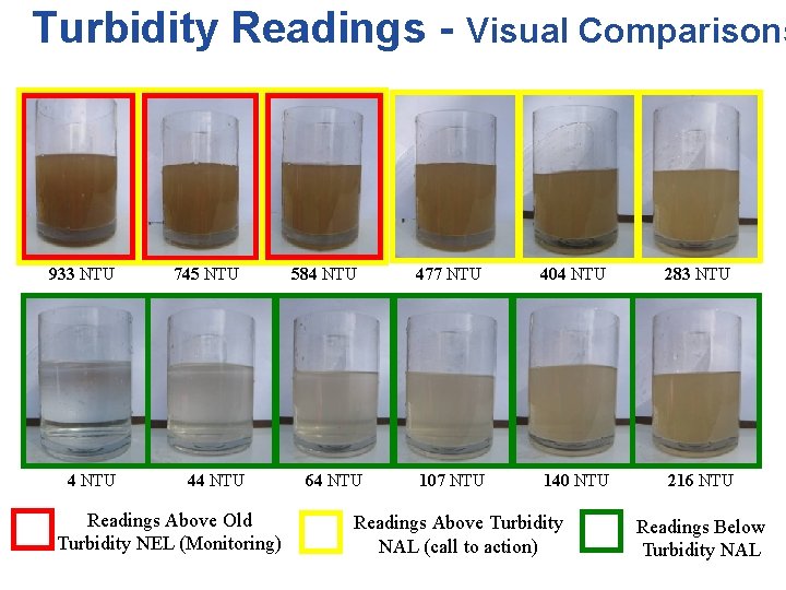 Turbidity Readings - Visual Comparisons 933 NTU 4 NTU 745 NTU 44 NTU Readings