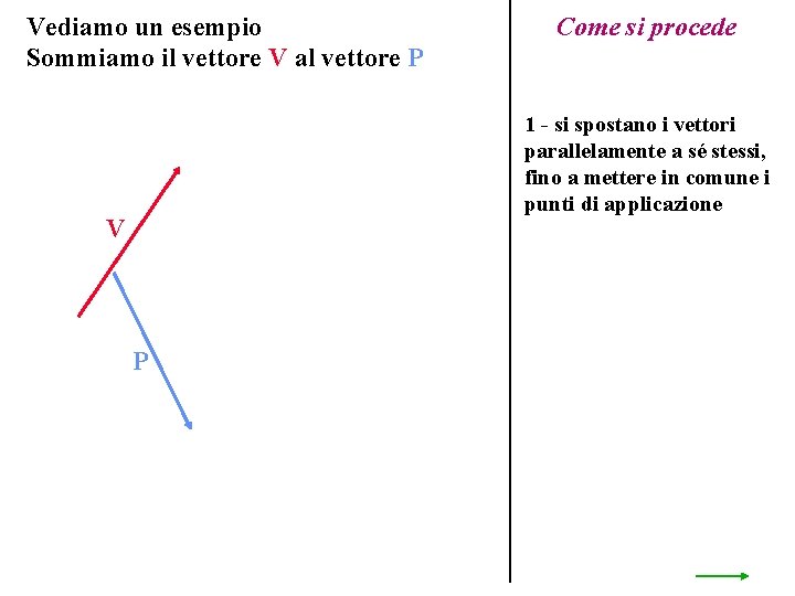 Vediamo un esempio Sommiamo il vettore V al vettore P Come si procede 1