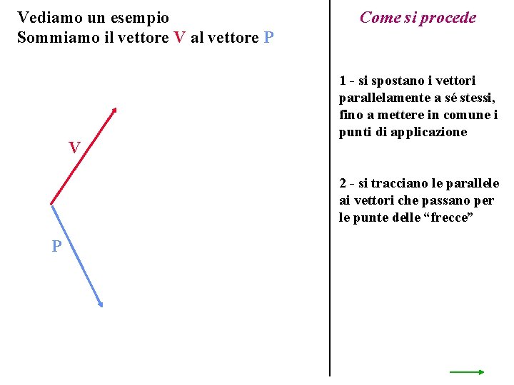 Vediamo un esempio Sommiamo il vettore V al vettore P V Come si procede