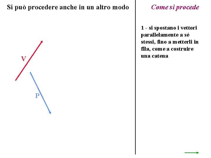 Si può procedere anche in un altro modo Come si procede 1 - si