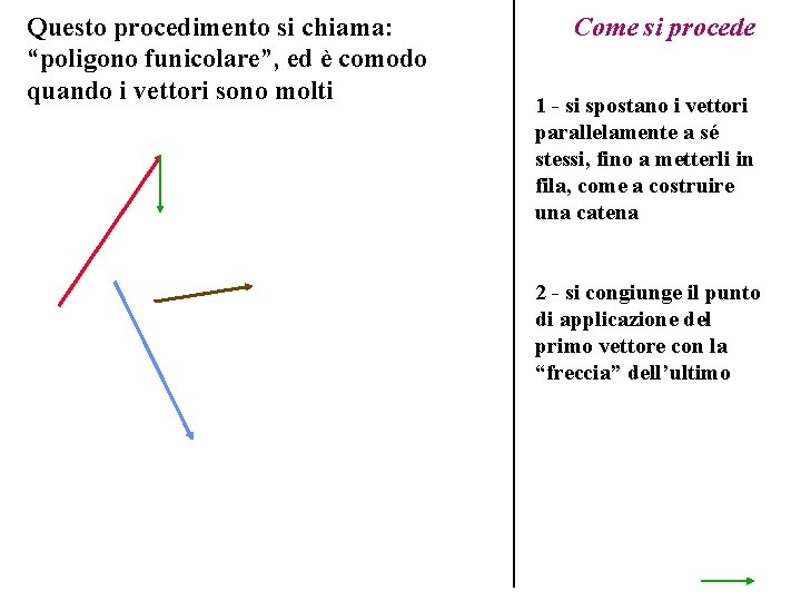 Questo procedimento si chiama: “poligono funicolare”, ed è comodo quando i vettori sono molti