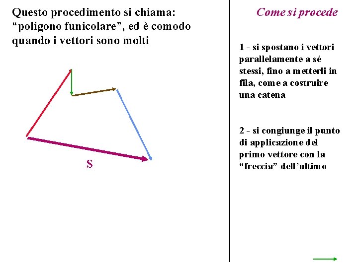 Questo procedimento si chiama: “poligono funicolare”, ed è comodo quando i vettori sono molti