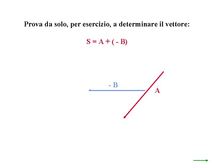 Prova da solo, per esercizio, a determinare il vettore: S = A + (