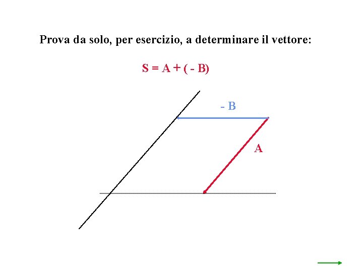 Prova da solo, per esercizio, a determinare il vettore: S = A + (