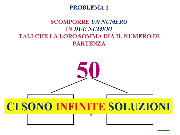 PROBLEMA 1 SCOMPORRE UN NUMERO IN DUE NUMERI TALI CHE LA LORO SOMMA DIA