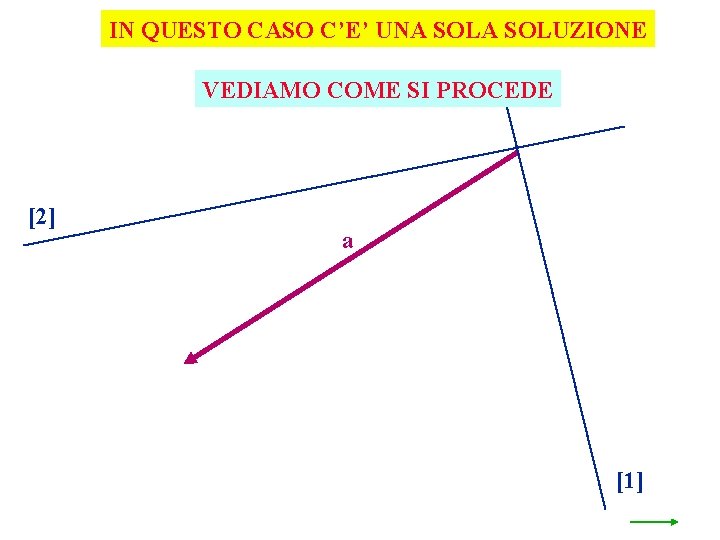 IN QUESTO CASO C’E’ UNA SOLUZIONE VEDIAMO COME SI PROCEDE [2] a [1] 