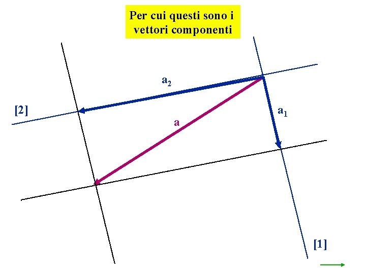 Per cui questi sono i vettori componenti a 2 [2] a a 1 [1]