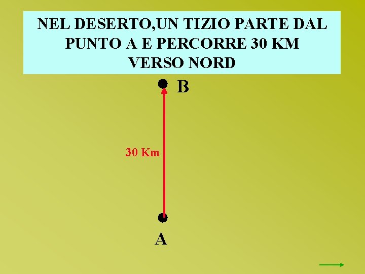 NEL DESERTO, UN TIZIO PARTE DAL PUNTO A E PERCORRE 30 KM VERSO NORD