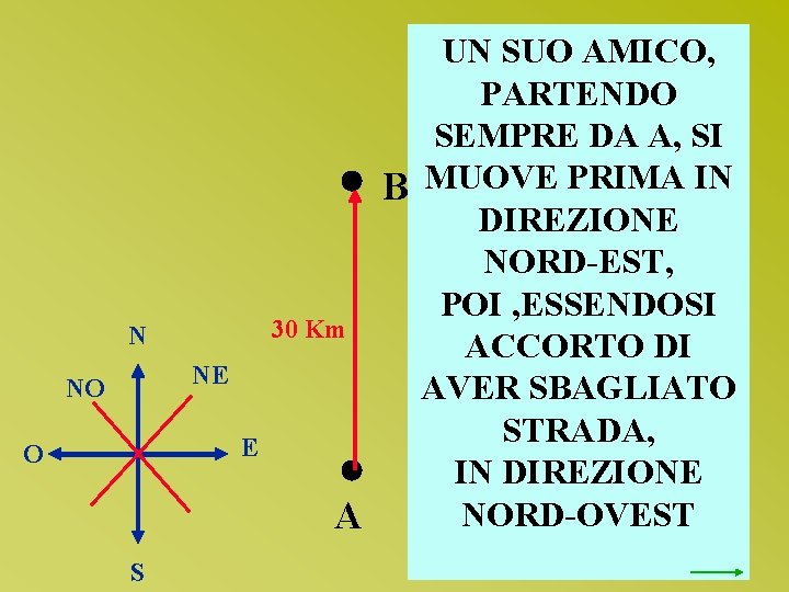 N NE NO E O S UN SUO AMICO, PARTENDO SEMPRE DA A, SI