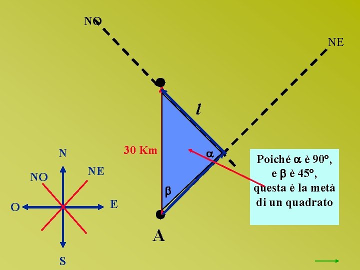 NO NE l 30 Km N NE NO E O A S Poiché è