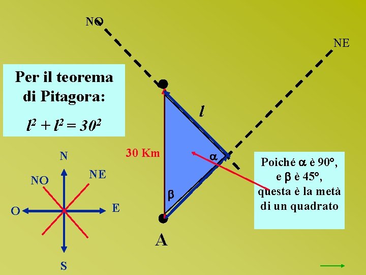 NO NE Per il teorema di Pitagora: l l 2 + l 2 =