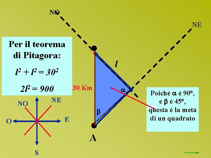 NO NE Per il teorema di Pitagora: l l 2 + l 2 =