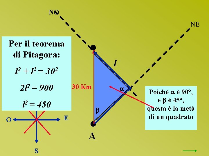 NO NE Per il teorema di Pitagora: l l 2 + l 2 =