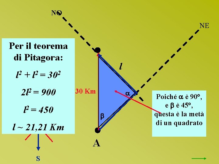 NO NE Per il teorema di Pitagora: l l 2 + l 2 =
