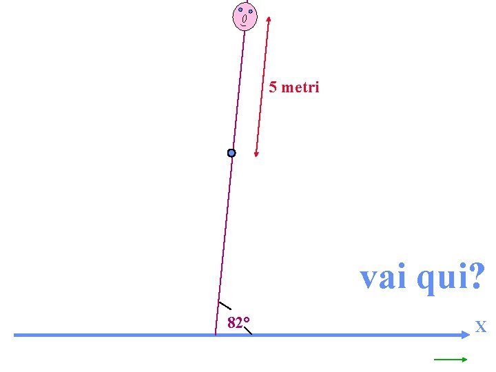 5 metri vai qui? 82° X 