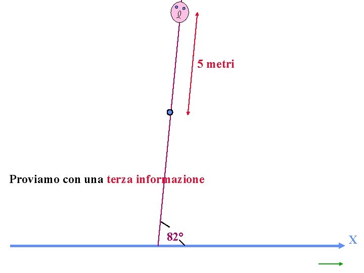 5 metri Proviamo con una terza informazione 82° X 