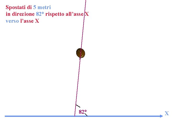 Spostati di 5 metri in direzione 82° rispetto all’asse X verso l’asse X 82°
