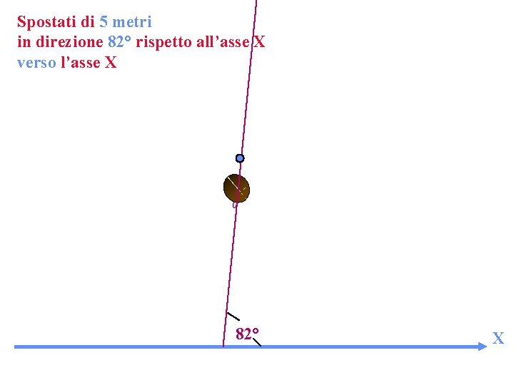 Spostati di 5 metri in direzione 82° rispetto all’asse X verso l’asse X 82°
