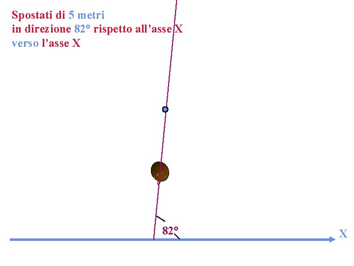 Spostati di 5 metri in direzione 82° rispetto all’asse X verso l’asse X 82°