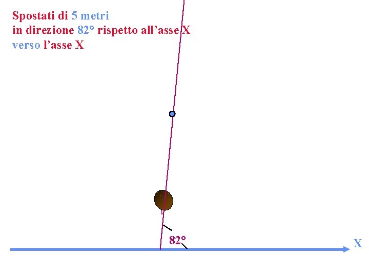 Spostati di 5 metri in direzione 82° rispetto all’asse X verso l’asse X 82°