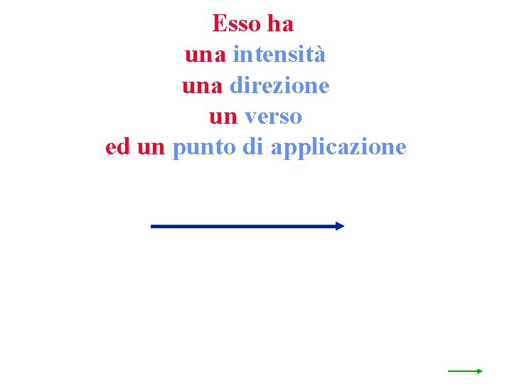 Esso ha una intensità una direzione un verso ed un punto di applicazione 