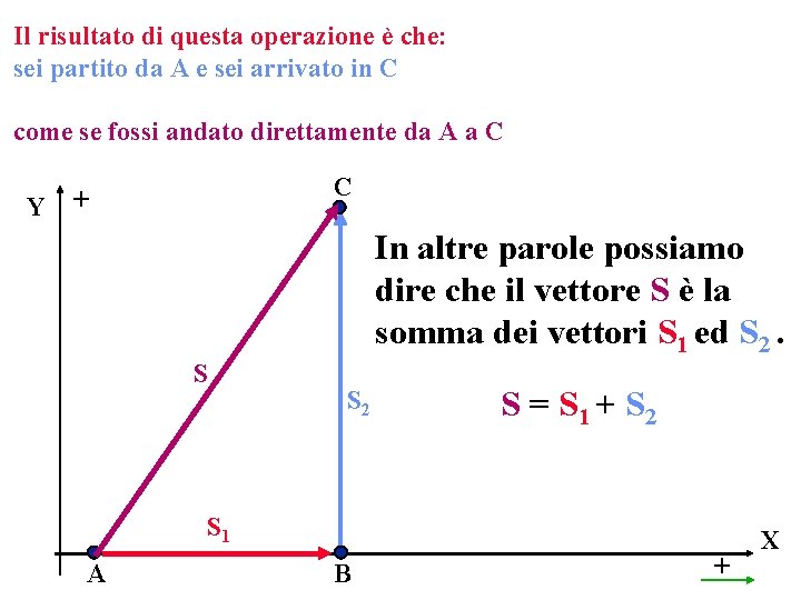 Il risultato di questa operazione è che: sei partito da A e sei arrivato