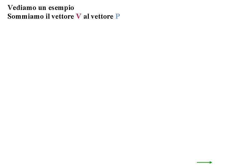 Vediamo un esempio Sommiamo il vettore V al vettore P 