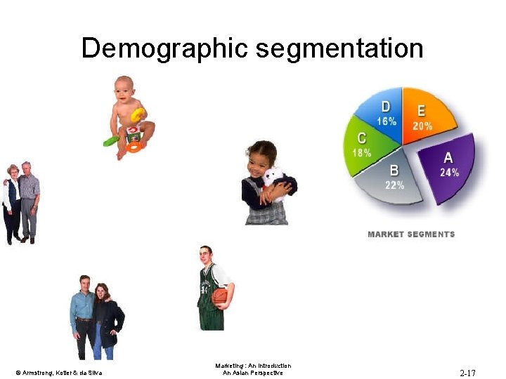 Demographic segmentation © Armstrong, Kotler & da Silva Marketing : An Introduction An Asian