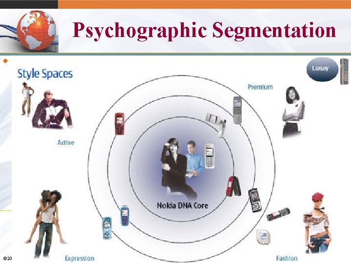 Psychographic Segmentation • Grouping people according to attitudes, values, and lifestyles Porsche example from