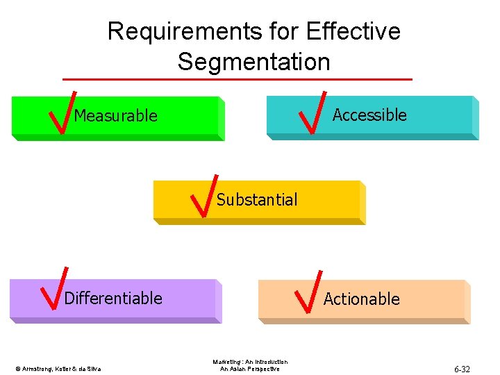 Requirements for Effective Segmentation Accessible Measurable Substantial Differentiable © Armstrong, Kotler & da Silva