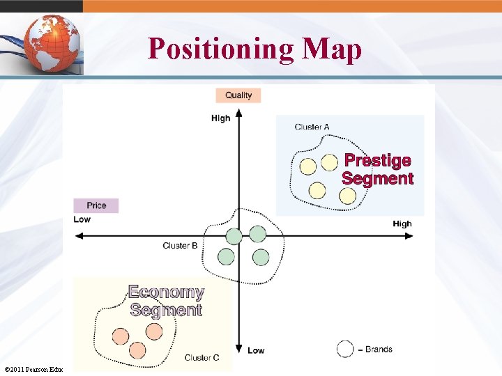 Positioning Map 6 -43 © 2011 Pearson Education, Inc. publishing as Prentice Hall 