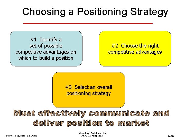 Choosing a Positioning Strategy #1 Identify a set of possible competitive advantages on which