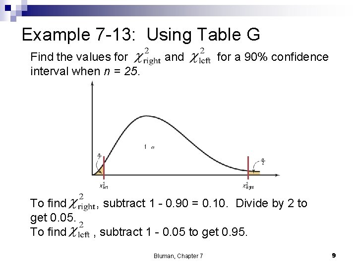 Example 7 -13: Using Table G Find the values for and for a 90%