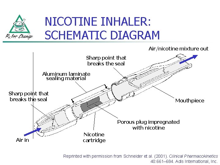 NICOTINE INHALER: SCHEMATIC DIAGRAM Air/nicotine mixture out Sharp point that breaks the seal Aluminum