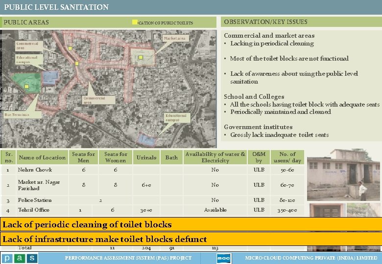 PUBLIC LEVEL SANITATION OBSERVATION/KEY ISSUES PUBLIC AREAS LOCATION OF PUBLIC TOILETS Commercial and market PUBLIC LEVEL SANITATION OBSERVATION/KEY ISSUES PUBLIC AREAS LOCATION OF PUBLIC TOILETS Commercial and market