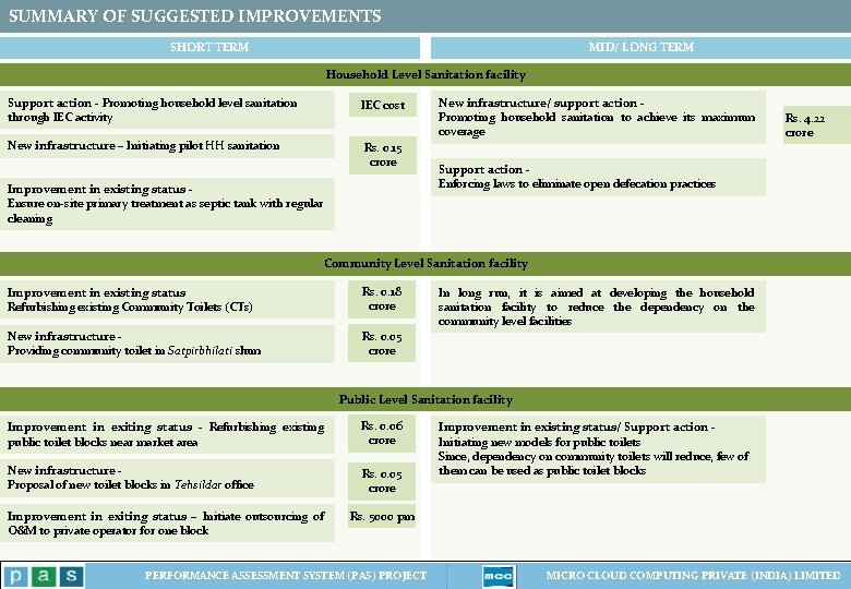 SUMMARY OF SUGGESTED IMPROVEMENTS SHORT TERM MID/ LONG TERM Household Level Sanitation facility Support SUMMARY OF SUGGESTED IMPROVEMENTS SHORT TERM MID/ LONG TERM Household Level Sanitation facility Support