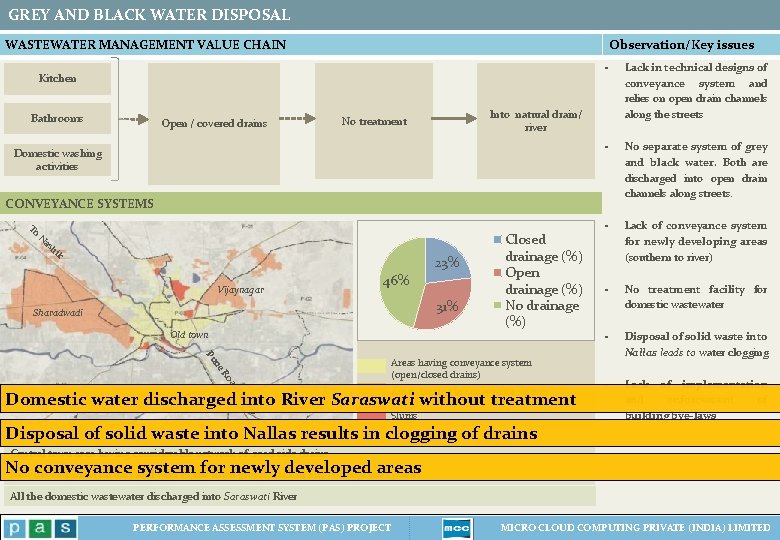 GREY AND BLACK WATER DISPOSAL WASTEWATER MANAGEMENT VALUE CHAIN Observation/Key issues Kitchen Bathrooms Open GREY AND BLACK WATER DISPOSAL WASTEWATER MANAGEMENT VALUE CHAIN Observation/Key issues Kitchen Bathrooms Open