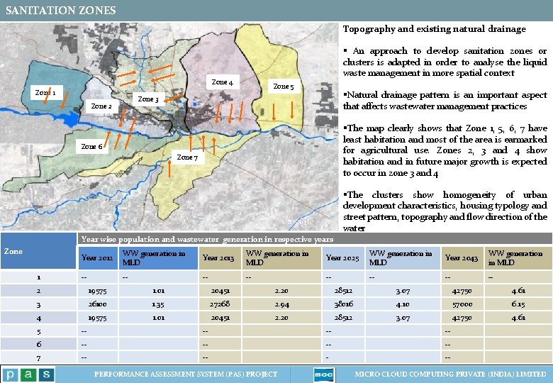 SANITATION ZONES Topography and existing natural drainage § An approach to develop sanitation zones SANITATION ZONES Topography and existing natural drainage § An approach to develop sanitation zones