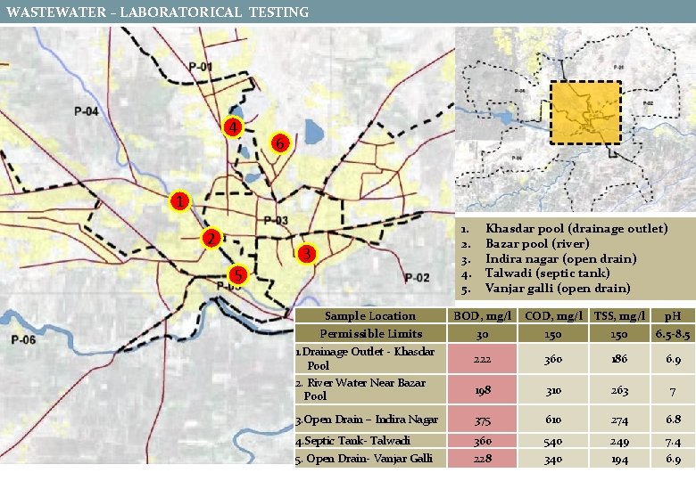 WASTEWATER – LABORATORICAL TESTING Wastewater sampling 4 6 1 2 1. 2. 3. 4. WASTEWATER – LABORATORICAL TESTING Wastewater sampling 4 6 1 2 1. 2. 3. 4.