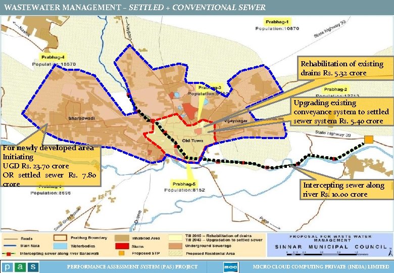 WASTEWATER MANAGEMENT – SETTLED + CONVENTIONAL SEWER Rehabilitation of existing drains Rs. 5. 32 WASTEWATER MANAGEMENT – SETTLED + CONVENTIONAL SEWER Rehabilitation of existing drains Rs. 5. 32