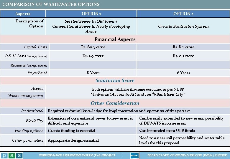 COMPARISON OF WASTEWATER OPTIONS Aspects Description of Option OPTION 1 OPTION 2 Settled Sewer COMPARISON OF WASTEWATER OPTIONS Aspects Description of Option OPTION 1 OPTION 2 Settled Sewer