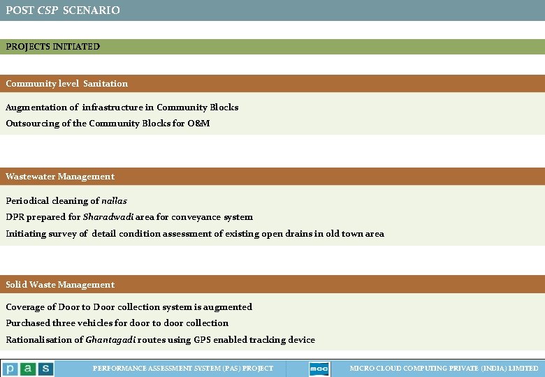 POST CSP SCENARIO PROJECTS INITIATED Community level Sanitation Augmentation of infrastructure in Community Blocks POST CSP SCENARIO PROJECTS INITIATED Community level Sanitation Augmentation of infrastructure in Community Blocks
