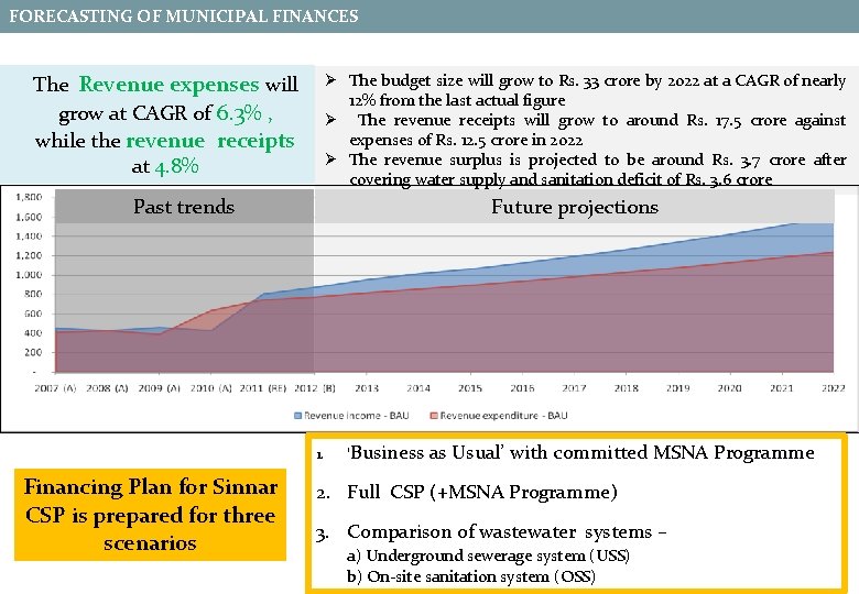 FORECASTING OF MUNICIPAL FINANCES The Revenue expenses will Ø grow at CAGR of 6. FORECASTING OF MUNICIPAL FINANCES The Revenue expenses will Ø grow at CAGR of 6.